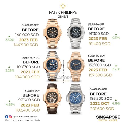 patek philippe 83 000|Patek Philippe watches retail price.